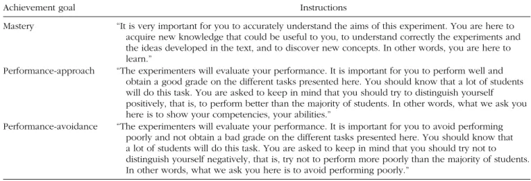 Table 2.  Instructions Used to Manipulate Achievement Goals (From Darnon, Harackiewicz, Butera, Mugny, &amp; Quiamzade,  2007; Darnon, Muller, Schrager, Pannuzzo, &amp; Butera, 2006)