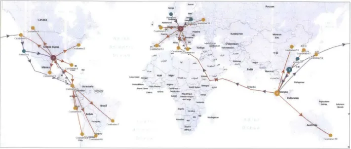 Figure 5:  Maps  out the  Pilot Supply Chain