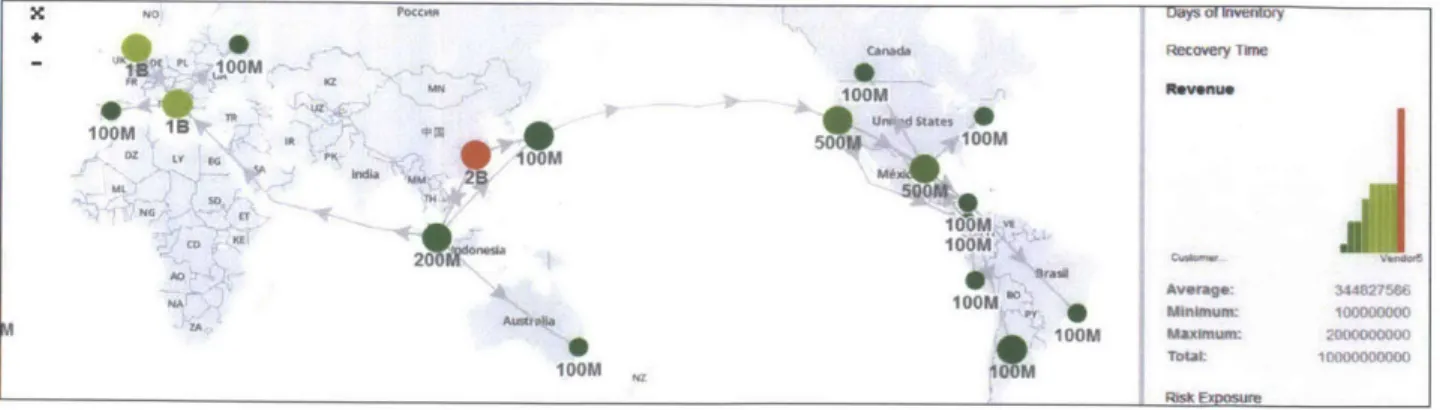 Figure 8: Visualizes  Nodes  and Graphs Distribution of Revenue