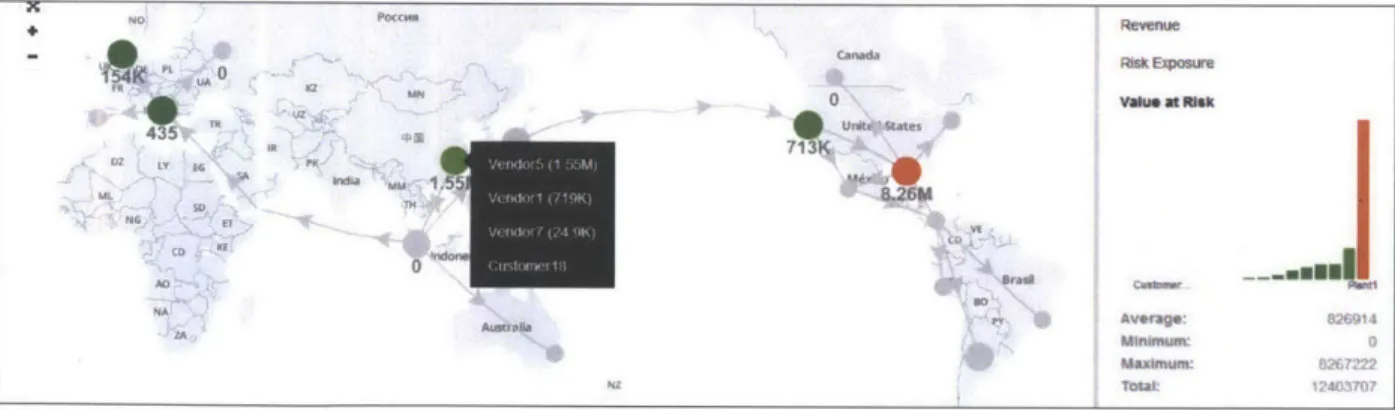 Figure 14:  Visualizes  Nodes  and  Graphs Distribution of VaR After the Risk Mitigation