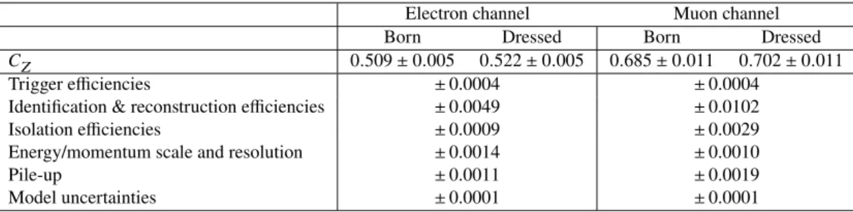 Table 2: Overview of the detector efficiency correction factors, 