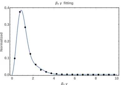 Figure 8: Fit of the normalized β T γ distribution for the benchmark (m X , cτ ) = (100 GeV, 10 cm) using a function of the form: A e −x x−B e −x 2 x−C e −x x 2 +D e −x 2 x 2 − E e −x 2 x 3 + F e −x x 4 1σ 2σ 0 20 40 60 80 100 120 140101001000104 cτ [cm]χ2