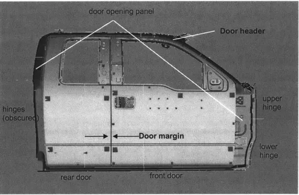 Figure 2-1:  Truck  Door Closure  System