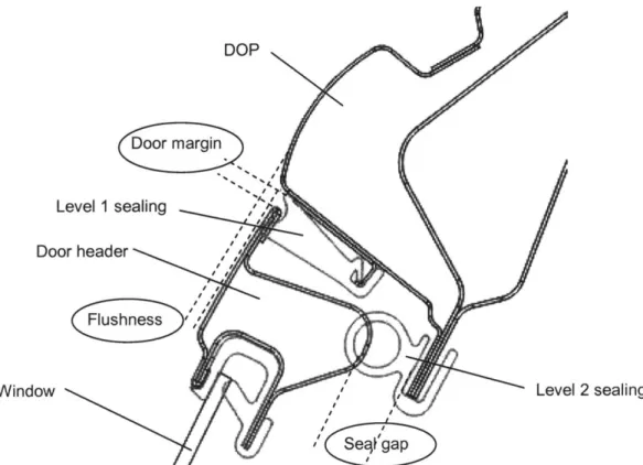 Figure 2-2:  Cross-section  of Closed Door