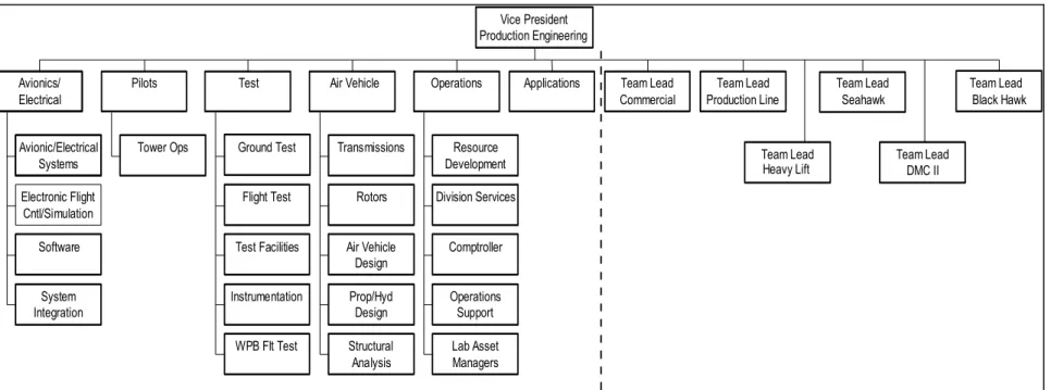 Figure 2.2:  Platform Team Reorganization, 1998