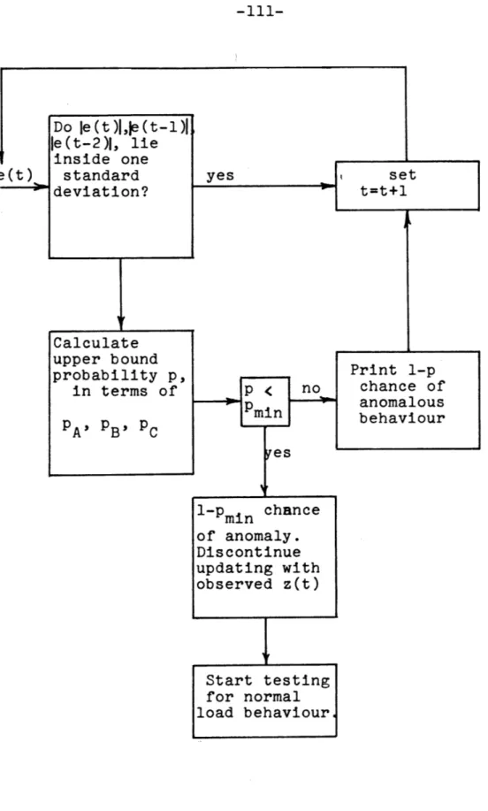 Fig.  9:  Scheme  for  Testing  Abnormal  Load  Behaviour Based  on 3  Most  Recent  Residuals.