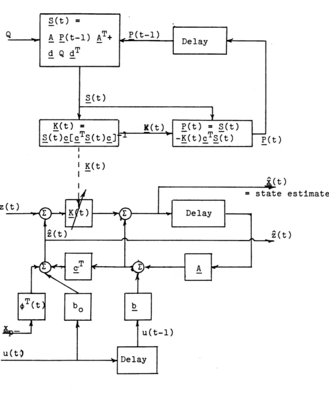 Fig.  7:  Estimation  of  State  - Deterministic  Load  Model.