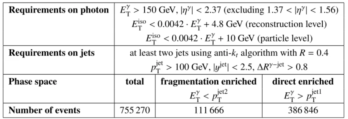 Table 1: Phase-space regions for the measurements and predictions. The number of data events selected in each phase space is also shown.