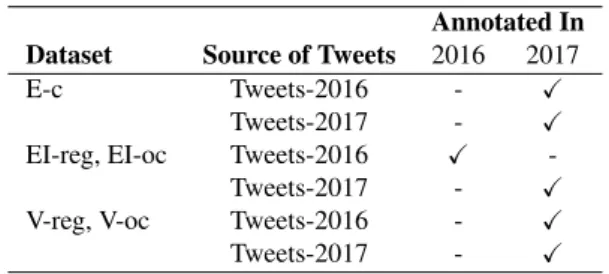 Table 1: The data and annotations in the AIT Dataset.