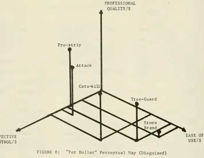 FIGURE 8: "Per Dollar" Perceptual Map (Disguised)