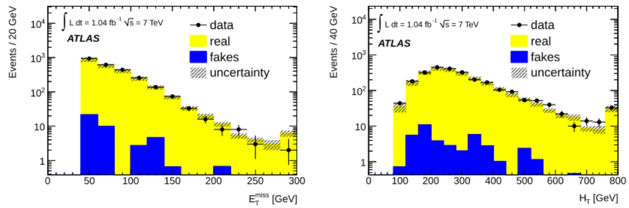 Figure 3. Comparison of observed data and expected SM backgrounds in events with a pair of opposite-sign leptons, at least two reconstructed jets and missing transverse momentum greater than 40 GeV