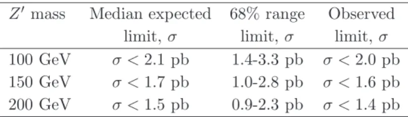 Table 8 . Expected and observed upper limits on same-sign top-quark production from low mass Z ′ cross sections at 95% confidence level