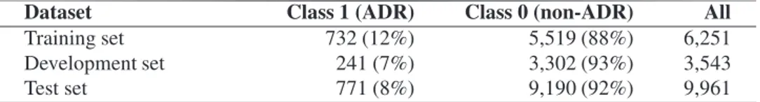 Table 1: The number of available instances in the training, development, and test sets for Task 1.