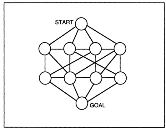 Figure 2-2.  Node space with short solution string