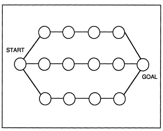 Figure  2-3.  Node space with long solution string