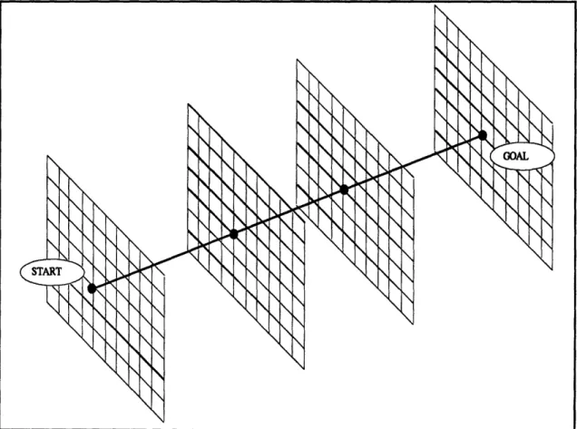 Figure 3-1.  Spatial Grid Assignment--a  linear discretization of space.