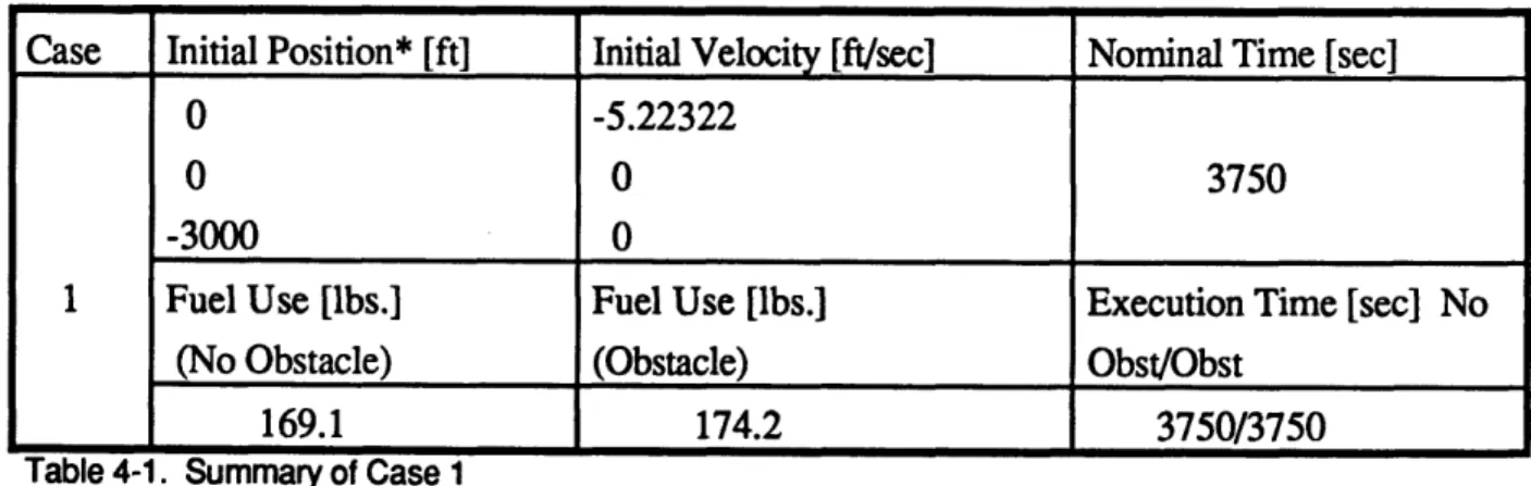 Table 4-1.  Summary of Case 1