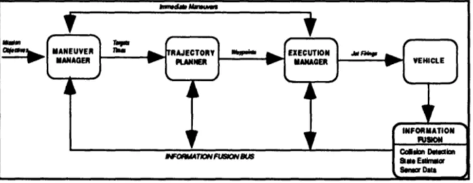 Figure  1-1.  Three  Tier Management