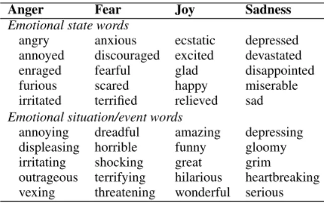 Table 4: Emotion words used in this study.