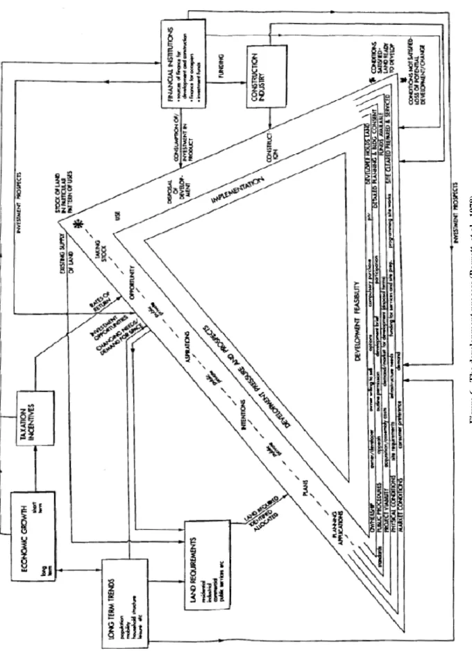 Figure 6 - The development process (Barrett, et al., 1978)