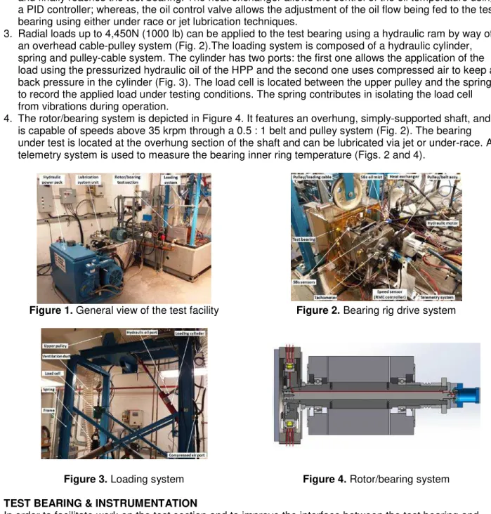 Figure 1. General view of the test facility  Figure 2. Bearing rig drive system 