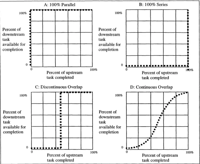 Figure 2-7  External Precedence  Concurrence Sterman, 1998)