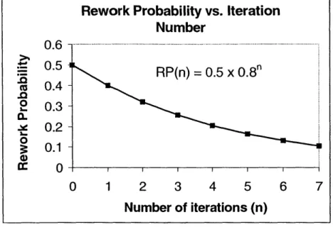 Figure 2-8 Learning Curve