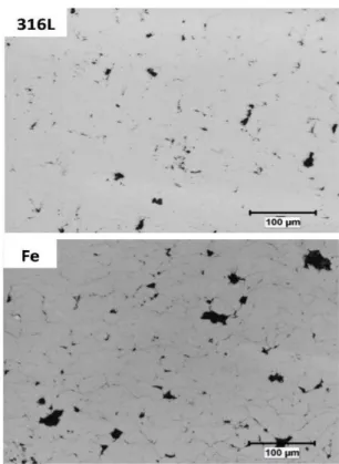 Figure 1: SEM images and size distributions of the feedstock  powders. 