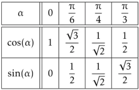 Table 1 – Angles de références du premier quadrant