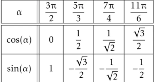 Table 5 – Angles de références du quatrième quadrant