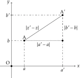 Figure 5 – Interprétation géométrique de | z 0 − z | . 2.3) Argument d’un nombre complexe