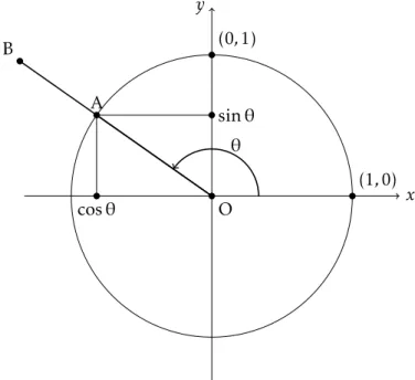 Figure 8 – Argument d’un nombre complexe non nul