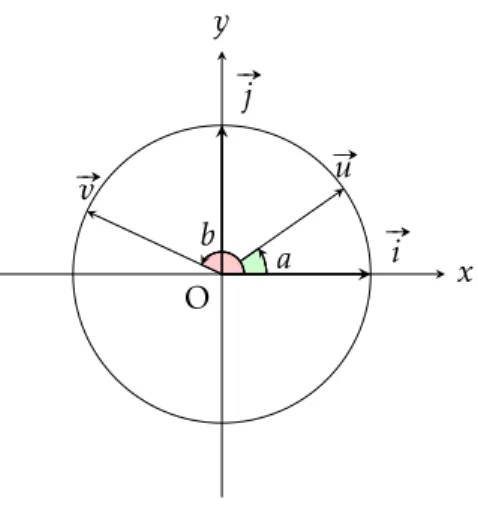 Figure 13 – Formule d’addition