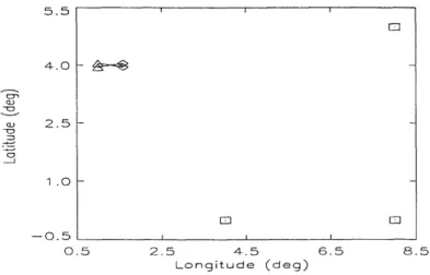 Figure  2:  True  Trajectories