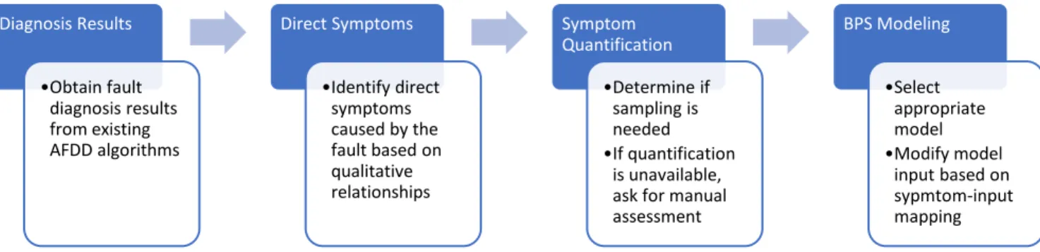 Figure  1  demonstrates the procedure of the proposed  method. Details about each step will be further explained  in the following sections