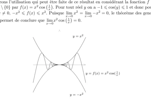 Figure 18. La fonction f (x) a pour limite 0 en 0.