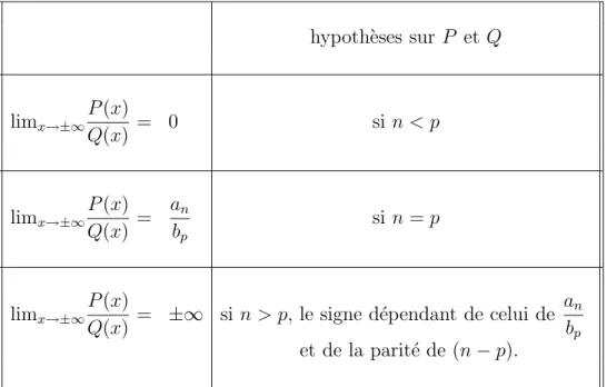 Figure 20. Graphe d’une fonction qui n’est continue ni en