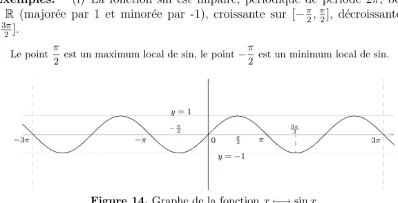 Figure 14. Graphe de la fonction x 7−→ sin x