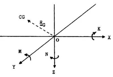 Fig.  3-i,  Rectangular  Coordinate  System