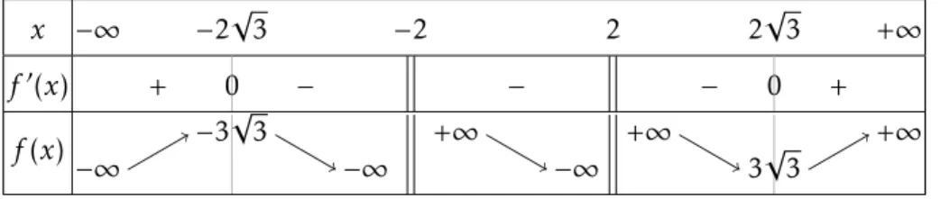 Tableau 4 – Tableau de variations d’une fraction rationnelle