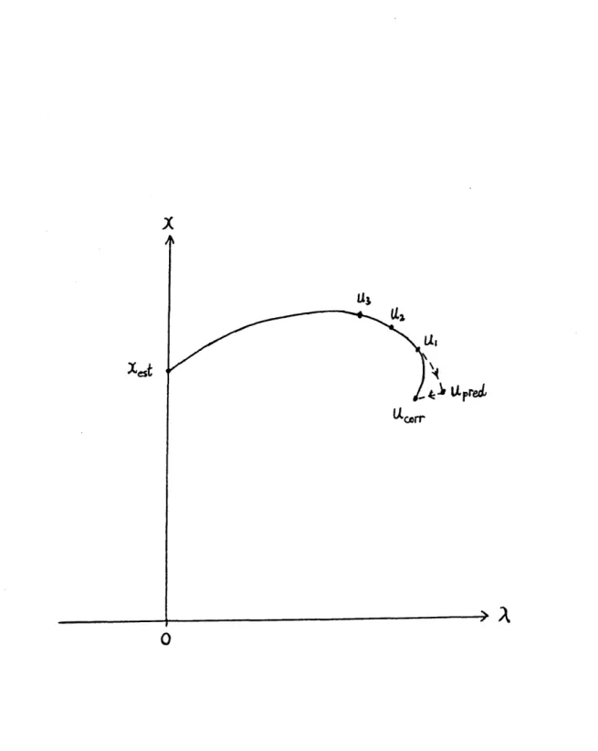 Figure 2-4: Schematic Diagram Illustrating the Corrector Scheme Employed