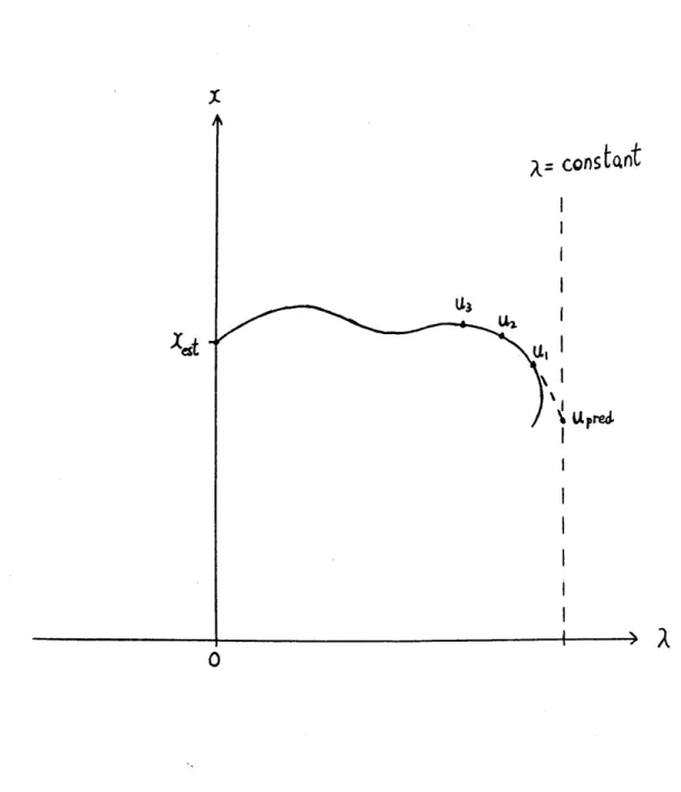 Figure 3-1: Schematic Diagram Illustrating How Correcting With Constant A Could Cause Problems