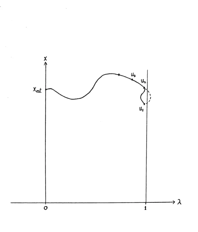 Figure 3-5: Schematic Diagram Showing Potential Problem With Solution State Col- Col-lector