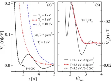 FIG. 1. (a) Ion-ion pair potentials constructed from the NPA model at electron temperatures of T e = 1, 5, and 10 eV, while the ion temperature is held at T i = 1 eV