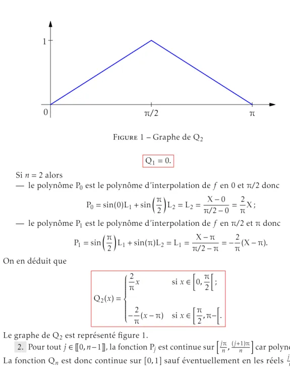 Figure 1 – Graphe de Q 2 Q 1 = 0.