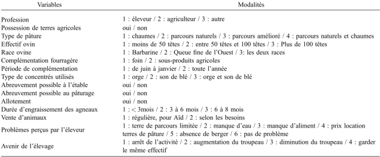 Tableau 1. Variables retenues pour l ’ analyse multi-variée et leurs modalités.