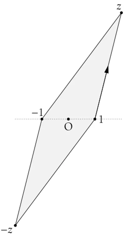 Figure 3.1 – Le contour C et le domaine D