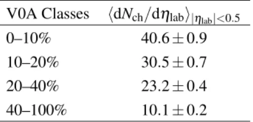 Table 1: Summary of the V0A multiplicity classes and their corresponding mean charged-particle multiplicity densities at midrapidity