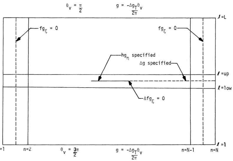 Figure  4.3.  Full  plane  boundary  value  problem.