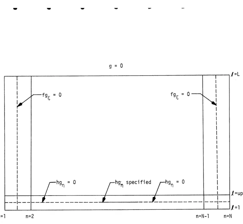 Figure  4.4.  Half plane  boundary  value  problem.